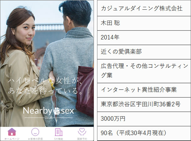 ニアバイセックス/近くの愛俱楽部（nearbysex.cc）