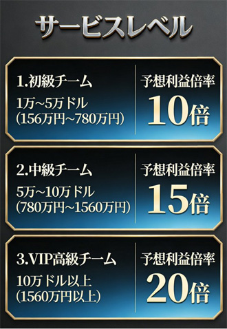 サービスレベル