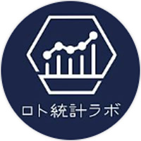 ロト統計ラボ 公式LINE