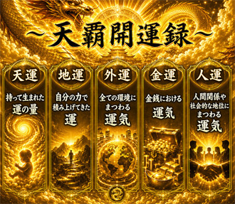 天覇開運録（てんぱかいうんろく）